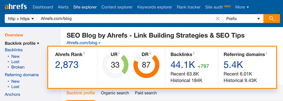 ahrefs