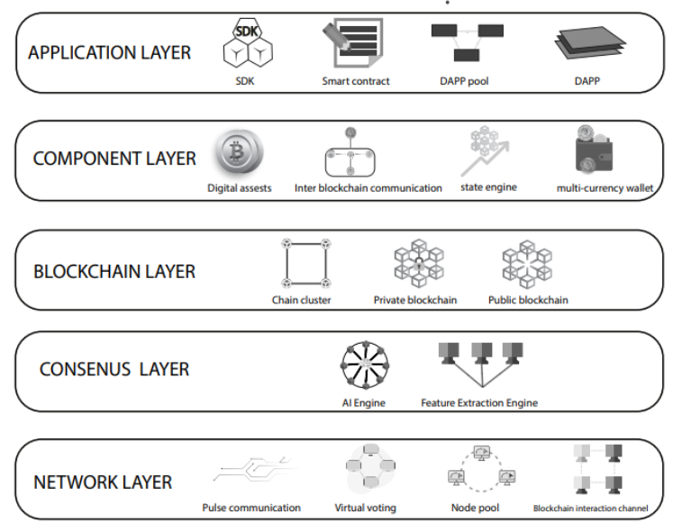 framework