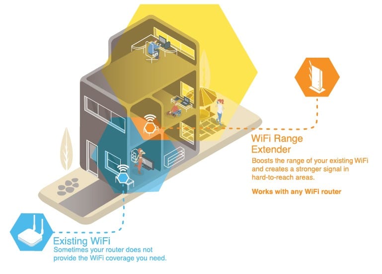 WiFi Repeater vs WiFi Extender 